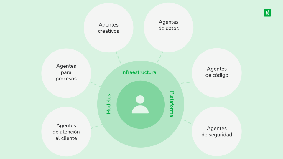 Agentizado con Human in the Loop